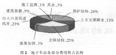 建筑加固設(shè)計(jì)成本控制策略，建筑加固設(shè)計(jì)成本控制策略，平衡安全與經(jīng)濟(jì)的關(guān)鍵之道 行業(yè)新聞 第6張