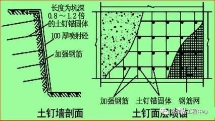 結(jié)構(gòu)加固與新建工程差異，結(jié)構(gòu)加固與新建工程，差異全解析 行業(yè)新聞 第6張