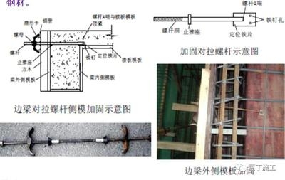 梁加固施工質(zhì)量控制措施，梁加固施工質(zhì)量控制的關(guān)鍵措施與要點 行業(yè)新聞 第2張