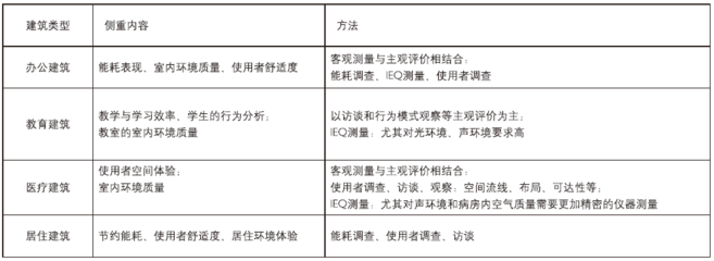 老舊建筑結(jié)構(gòu)評估方法介紹，老舊建筑結(jié)構(gòu)評估，方法與要點詳解 行業(yè)新聞 第2張
