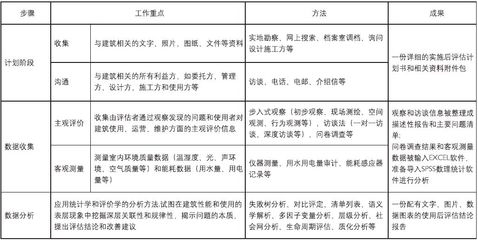 老舊建筑結(jié)構(gòu)評估方法介紹，老舊建筑結(jié)構(gòu)評估，方法與要點詳解 行業(yè)新聞 第4張