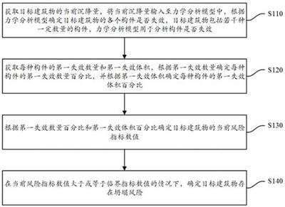 老舊建筑結(jié)構(gòu)評估方法介紹，老舊建筑結(jié)構(gòu)評估，方法與要點詳解 行業(yè)新聞 第5張