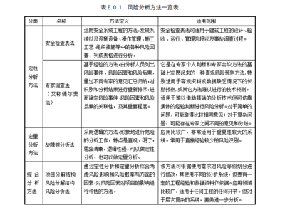 老舊建筑結(jié)構(gòu)評估方法介紹，老舊建筑結(jié)構(gòu)評估，方法與要點詳解 行業(yè)新聞 第6張