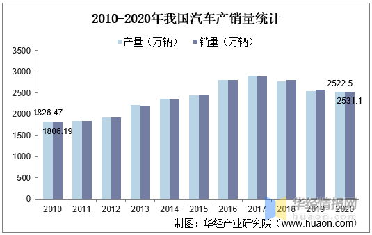 汽車(chē)用鋼市場(chǎng)供需趨勢(shì)分析，2023-2025年全球汽車(chē)用鋼市場(chǎng)供需格局與增長(zhǎng)趨勢(shì)分析，2023-2025年全球汽車(chē)用鋼市場(chǎng)供需格局與增長(zhǎng)趨勢(shì)分析 行業(yè)新聞 第4張