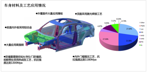 鋁合金材料在汽車輕量化設(shè)計(jì)中的作用，鋁合金材料在汽車輕量化設(shè)計(jì)中的關(guān)鍵作用 行業(yè)新聞 第2張
