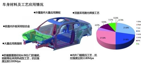 鋁合金材料在汽車輕量化設(shè)計(jì)中的作用，鋁合金材料在汽車輕量化設(shè)計(jì)中的關(guān)鍵作用 行業(yè)新聞 第3張