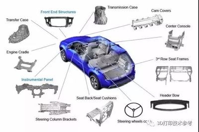 鋁合金材料在汽車輕量化設(shè)計(jì)中的作用，鋁合金材料在汽車輕量化設(shè)計(jì)中的關(guān)鍵作用 行業(yè)新聞 第4張