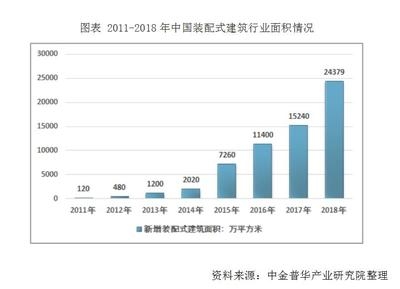 建筑加固行業(yè)市場競爭格局分析，中國建筑加固行業(yè)市場競爭格局及未來發(fā)展趨勢分析 行業(yè)新聞 第4張