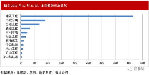 建筑加固行業(yè)市場競爭格局分析，中國建筑加固行業(yè)市場競爭格局及未來發(fā)展趨勢分析 行業(yè)新聞 第5張