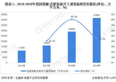 建筑加固行業(yè)市場競爭格局分析，中國建筑加固行業(yè)市場競爭格局及未來發(fā)展趨勢分析 行業(yè)新聞 第6張