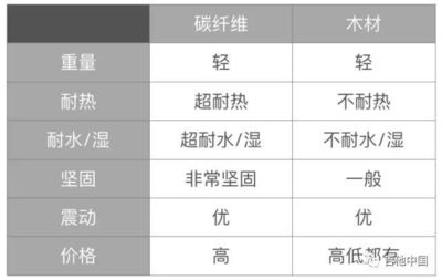 碳纖維與金屬耐腐蝕性能比較，碳纖維與金屬材料的耐腐蝕性能對比分析，碳纖維與金屬材料的耐腐蝕性能對比分析 行業(yè)新聞 第2張