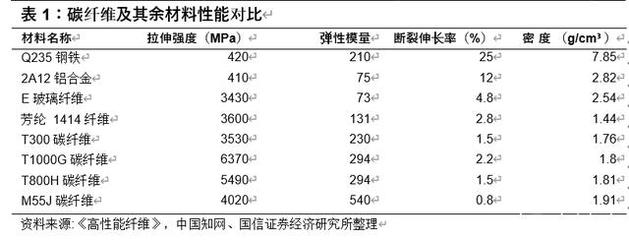 碳纖維與金屬耐腐蝕性能比較，碳纖維與金屬材料的耐腐蝕性能對比分析，碳纖維與金屬材料的耐腐蝕性能對比分析 行業(yè)新聞 第4張