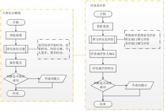 流程圖軟件用戶評(píng)價(jià)匯總，主流流程圖軟件用戶評(píng)價(jià)對(duì)比分析 行業(yè)新聞 第1張