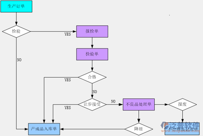 流程圖軟件用戶評(píng)價(jià)匯總，主流流程圖軟件用戶評(píng)價(jià)對(duì)比分析 行業(yè)新聞 第2張