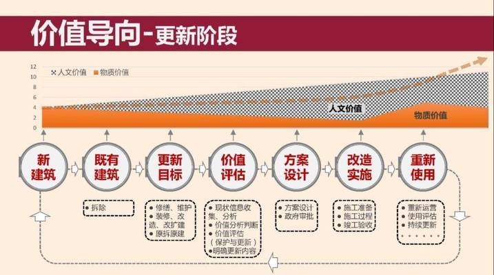 老舊建筑改造的市場價值評估，老舊建筑改造的市場價值評估方法與案例分析 行業(yè)新聞 第2張
