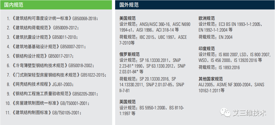 建筑設(shè)計(jì)規(guī)范的國際對(duì)比，全球視野下的建筑設(shè)計(jì)規(guī)范對(duì)比研究 行業(yè)新聞 第3張