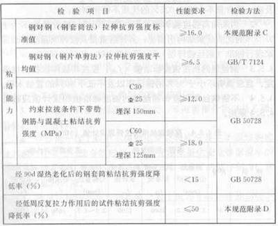 結構加固設計規(guī)范解讀 行業(yè)新聞 第6張 結構加固設計規(guī)范解讀 行業(yè)新聞 第6張