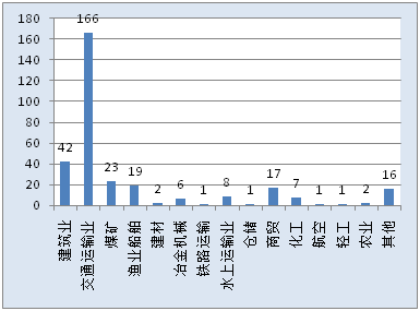 建筑事故預(yù)防措施有哪些，建筑事故預(yù)防措施全解析，關(guān)鍵策略與實(shí)踐指南 行業(yè)新聞 第2張