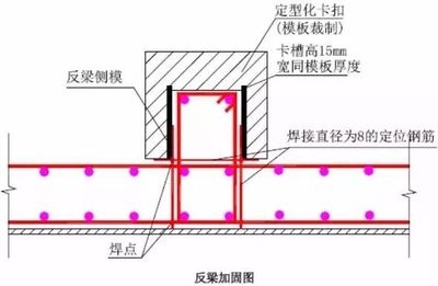 樓板加固施工流程優(yōu)化方法，樓板加固施工流程優(yōu)化方法研究與實(shí)踐，樓板加固施工流程優(yōu)化方法研究與實(shí)踐 行業(yè)新聞 第5張