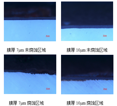 橋梁鋼板鹽霧試驗(yàn)標(biāo)準(zhǔn)，橋梁鋼板鹽霧試驗(yàn)標(biāo)準(zhǔn)解析與應(yīng)用，橋梁鋼板鹽霧試驗(yàn)標(biāo)準(zhǔn)解析與應(yīng)用指南 行業(yè)新聞 第2張