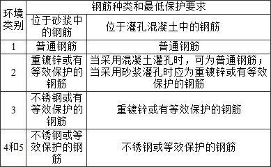 砌體結(jié)構(gòu)耐久性影響因素，砌體結(jié)構(gòu)耐久性的主要影響因素分析 行業(yè)新聞 第5張