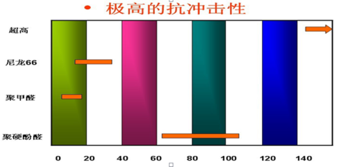 抗沖擊性與韌性的關(guān)系，抗沖擊性與韌性的關(guān)聯(lián)機制研究 行業(yè)新聞 第4張