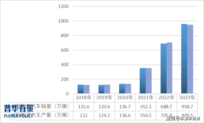 鋁合金車(chē)身結(jié)構(gòu)的成本分析，鋁合金車(chē)身結(jié)構(gòu)的成本分析 行業(yè)新聞 第5張