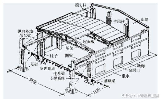 建筑加固施工中的安全隱患有哪些？建筑加固施工中的常見安全隱患及預(yù)防措施 行業(yè)新聞 第3張