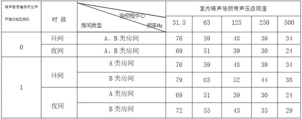 建筑檢測(cè)標(biāo)準(zhǔn)更新頻率，建筑檢測(cè)標(biāo)準(zhǔn)更新頻率解析與最新動(dòng)態(tài) 行業(yè)新聞 第2張