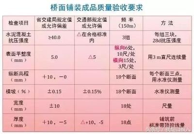 建筑檢測(cè)標(biāo)準(zhǔn)更新頻率，建筑檢測(cè)標(biāo)準(zhǔn)更新頻率解析與最新動(dòng)態(tài) 行業(yè)新聞 第4張