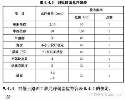 建筑檢測(cè)標(biāo)準(zhǔn)更新頻率，建筑檢測(cè)標(biāo)準(zhǔn)更新頻率解析與最新動(dòng)態(tài) 行業(yè)新聞 第3張
