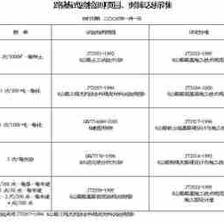 建筑檢測(cè)標(biāo)準(zhǔn)更新頻率，建筑檢測(cè)標(biāo)準(zhǔn)更新頻率解析與最新動(dòng)態(tài) 行業(yè)新聞 第5張
