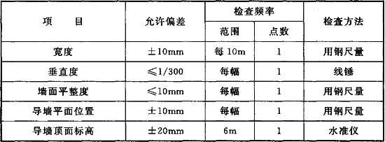 建筑檢測(cè)標(biāo)準(zhǔn)更新頻率，建筑檢測(cè)標(biāo)準(zhǔn)更新頻率解析與最新動(dòng)態(tài) 行業(yè)新聞 第6張