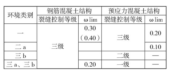 結(jié)構(gòu)裂縫檢測(cè)標(biāo)準(zhǔn)，建筑結(jié)構(gòu)裂縫檢測(cè)標(biāo)準(zhǔn)與評(píng)估方法 行業(yè)新聞 第6張