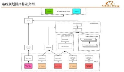 結(jié)構(gòu)設(shè)計(jì)中優(yōu)化算法的實(shí)踐，結(jié)構(gòu)設(shè)計(jì)中優(yōu)化算法的應(yīng)用與實(shí)踐 行業(yè)新聞 第5張