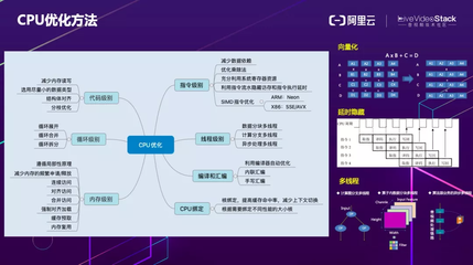 結(jié)構(gòu)設(shè)計(jì)中優(yōu)化算法的實(shí)踐，結(jié)構(gòu)設(shè)計(jì)中優(yōu)化算法的應(yīng)用與實(shí)踐 行業(yè)新聞 第6張
