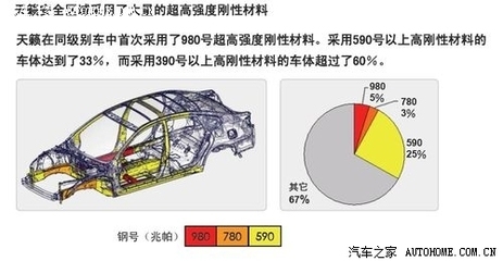 汽車鋼板材質(zhì)對安全性能的作用，汽車鋼板材質(zhì)對安全性能的影響與作用 行業(yè)新聞 第2張