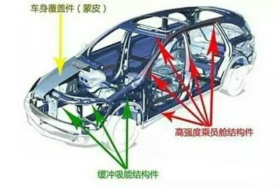 汽車鋼板材質(zhì)對安全性能的作用，汽車鋼板材質(zhì)對安全性能的影響與作用 行業(yè)新聞 第5張