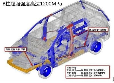 汽車鋼板材質(zhì)對安全性能的作用，汽車鋼板材質(zhì)對安全性能的影響與作用 行業(yè)新聞 第4張