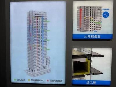 建筑節(jié)能改造案例的成功經(jīng)驗，建筑節(jié)能改造成功案例的經(jīng)驗與啟示 行業(yè)新聞 第4張