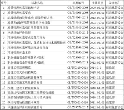 建筑加固施工安全管理規(guī)范，建筑加固施工安全管理規(guī)范要點(diǎn)解析，建筑加固施工安全管理規(guī)范及要點(diǎn)解析 行業(yè)新聞 第4張