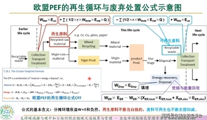 歐盟電池新規(guī)具體要求，歐盟電池新規(guī)核心要求全面解析 行業(yè)新聞 第2張