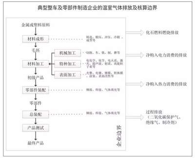 歐盟電池新規(guī)具體要求，歐盟電池新規(guī)核心要求全面解析 行業(yè)新聞 第6張