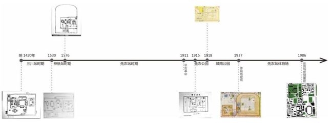 建筑設(shè)計(jì)法規(guī)的歷史演變，建筑設(shè)計(jì)法規(guī)的歷史演變與影響 行業(yè)新聞 第2張