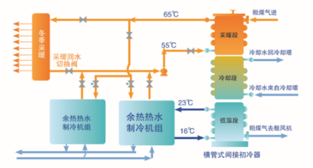 冷余熱回收技術的實際效果，冷余熱回收技術的實際應用效果分析，冷余熱回收技術的實際應用效果分析 行業(yè)新聞 第6張
