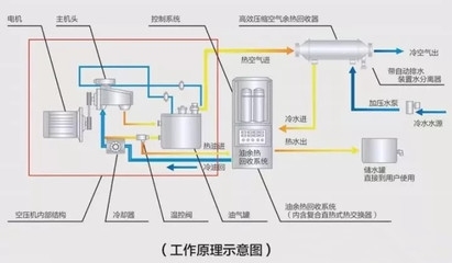 冷余熱回收技術的實際效果，冷余熱回收技術的實際應用效果分析，冷余熱回收技術的實際應用效果分析 行業(yè)新聞 第2張