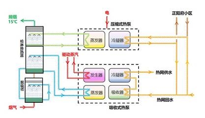 冷余熱回收技術的實際效果，冷余熱回收技術的實際應用效果分析，冷余熱回收技術的實際應用效果分析 行業(yè)新聞 第3張