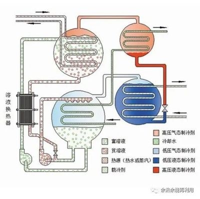 冷余熱回收技術的實際效果，冷余熱回收技術的實際應用效果分析，冷余熱回收技術的實際應用效果分析 行業(yè)新聞 第4張