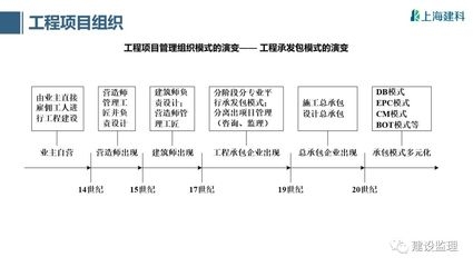 建筑設(shè)計責(zé)任劃分標準，建筑設(shè)計責(zé)任劃分標準及權(quán)責(zé)界定 行業(yè)新聞 第6張