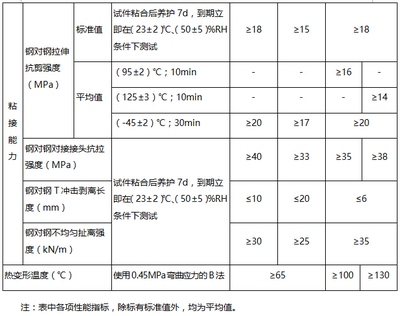 碳纖維加固施工溫度范圍的具體標準，碳纖維加固施工溫度范圍的具體標準解析 行業(yè)新聞 第3張